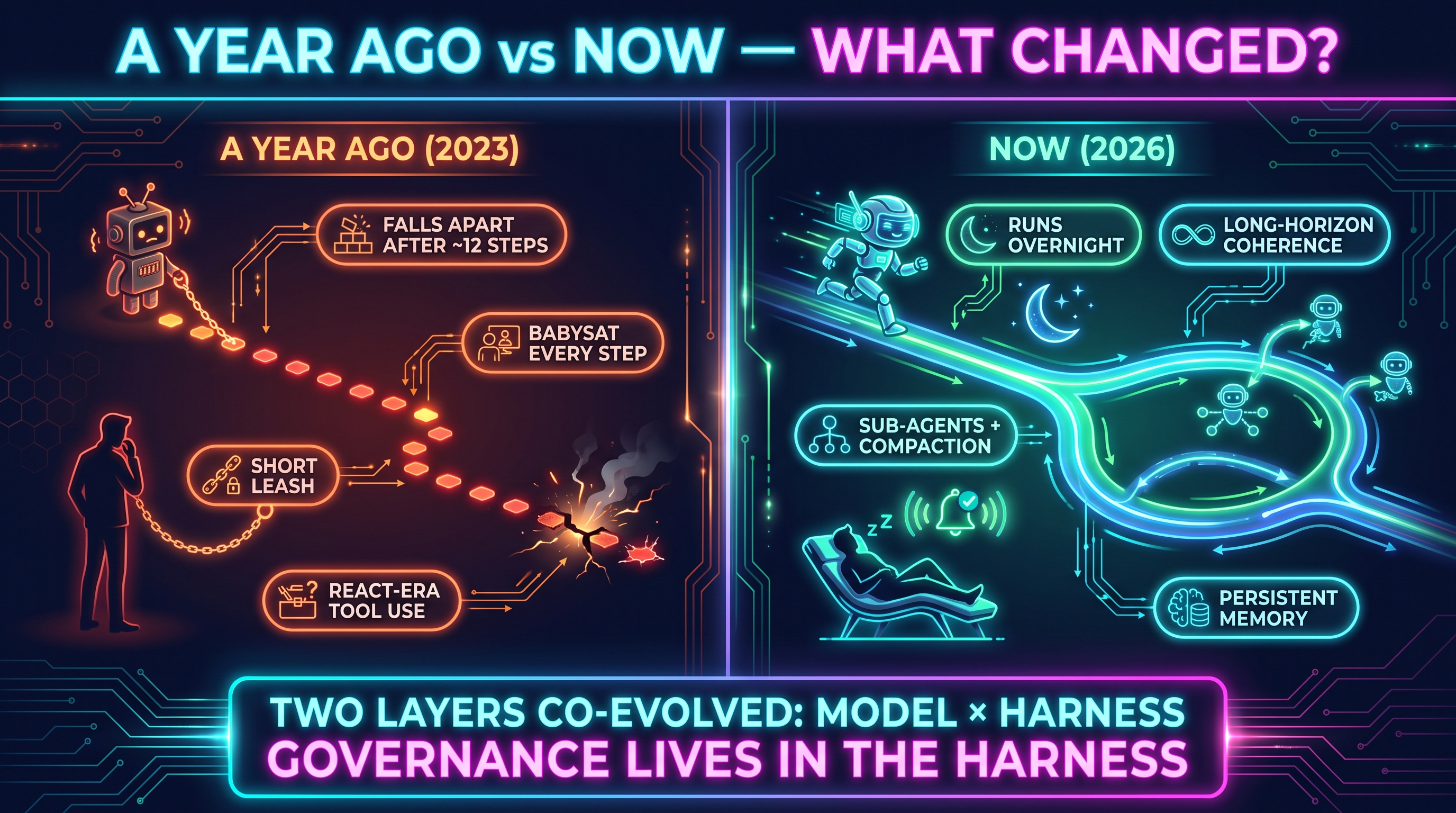 what changed teaching graphic